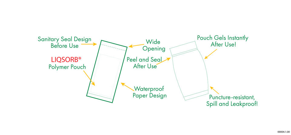 TravelJohn™ Paper Disposable Vomit Bags (Pack of 5)